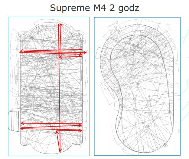 Siatka skanowania basenu przez Supreme M4