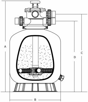 Filtr piaskowy HAYWARD typ TIE - 2